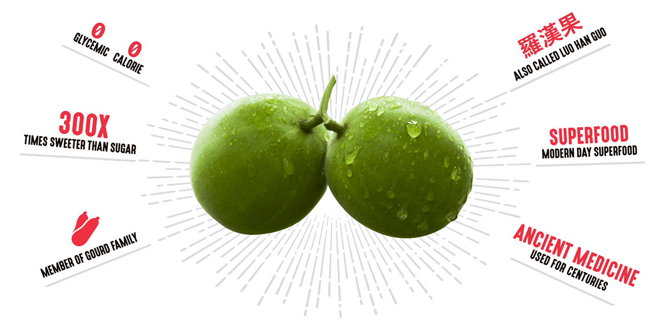 Monk Fruit, the longevity fruit used in Lakanto.